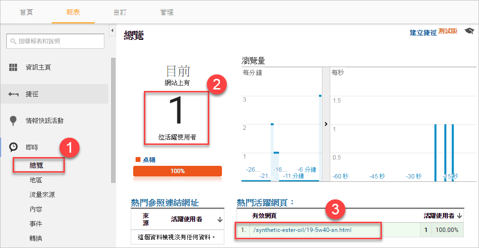 導入Google電子商務分析