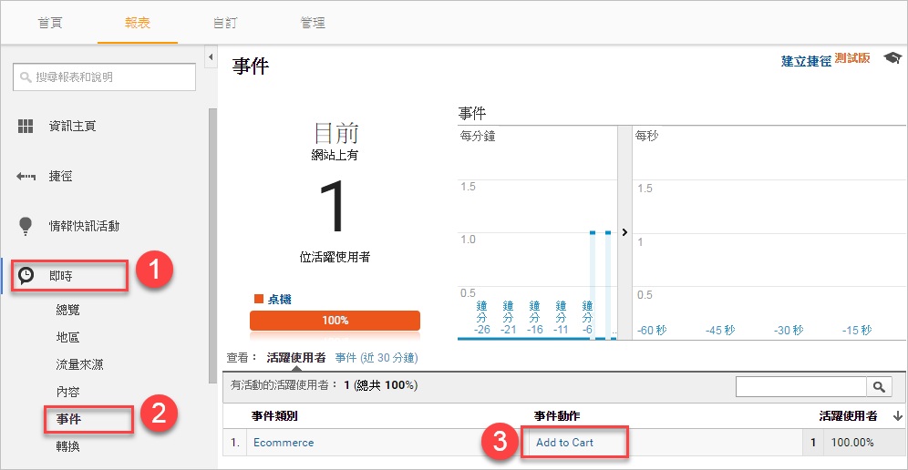 導入Google電子商務分析