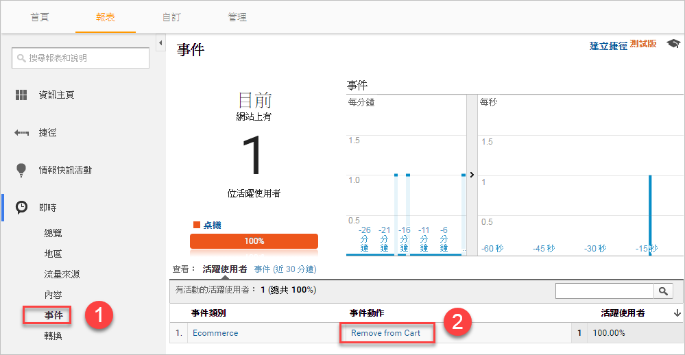 導入Google電子商務分析