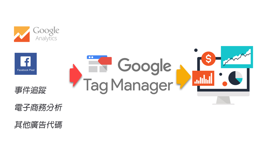Day 22 - 快速了解Google Tag Manager 代碼管理工具（GTM）