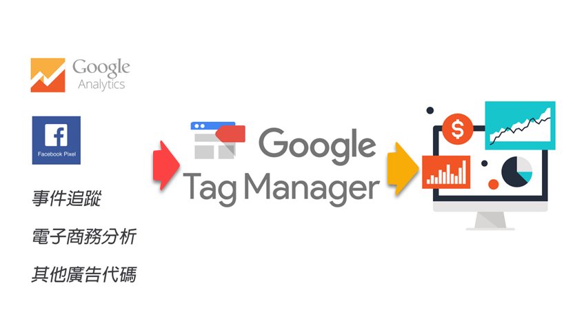 Google Tag Manager